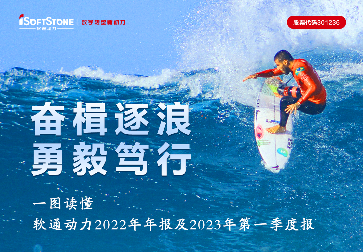 һͼ���� ������������ڶ���2022���걨��2023���һ���ȱ�