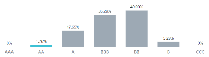 ������ʱ - �������ǲ�!