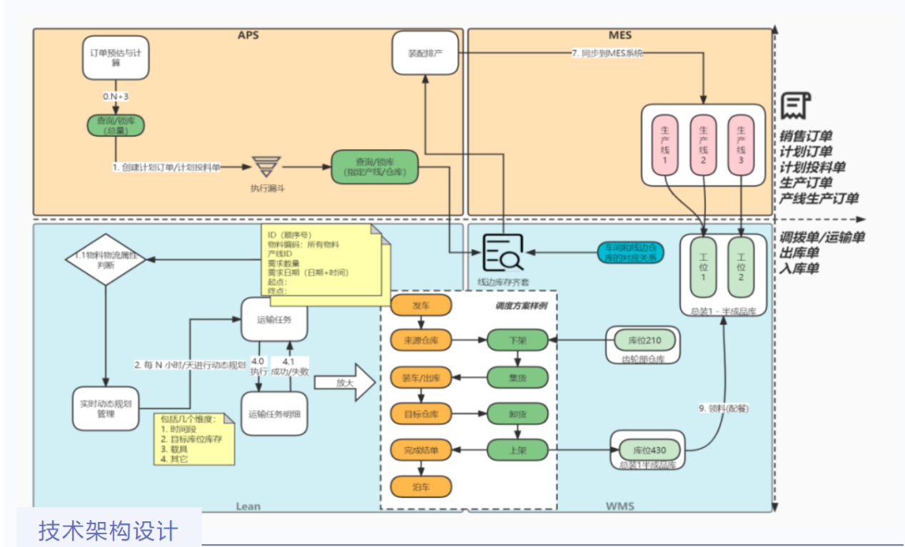 ������ʱ - �������ǲ�!