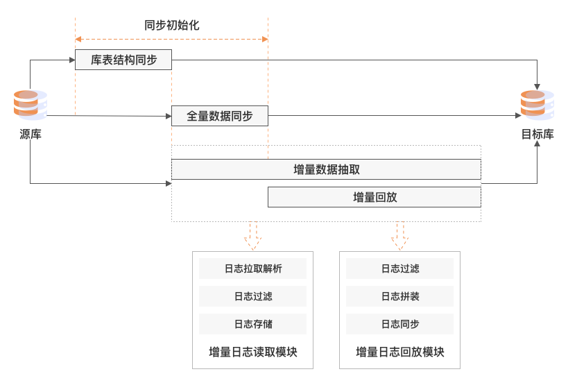 ������ʱ - �������ǲ�!