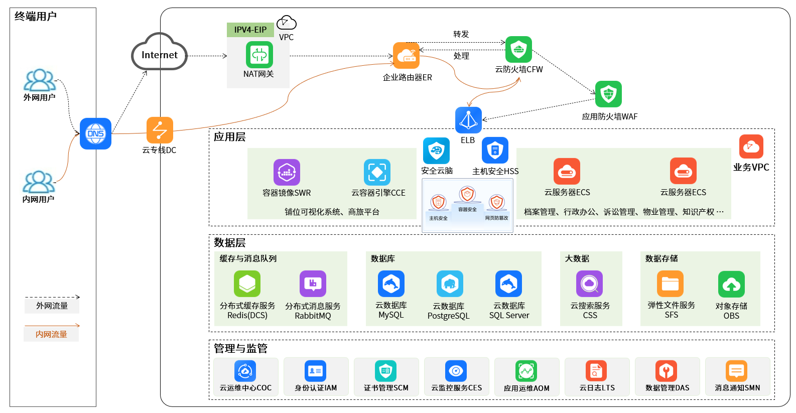 ������ʱ - �������ǲ�!